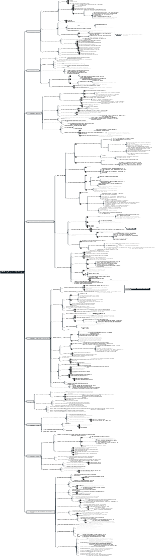 Principali esperimenti di psicologia