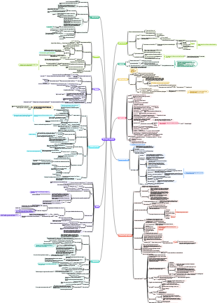 Inferiorità e trascendenza