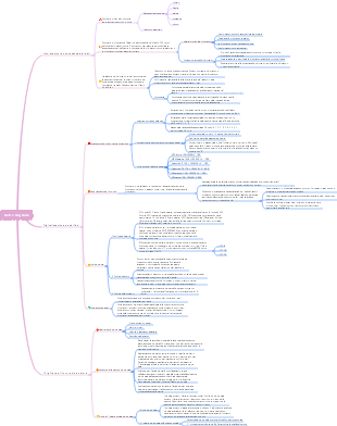 Mappa mentale dei dati e dei big data