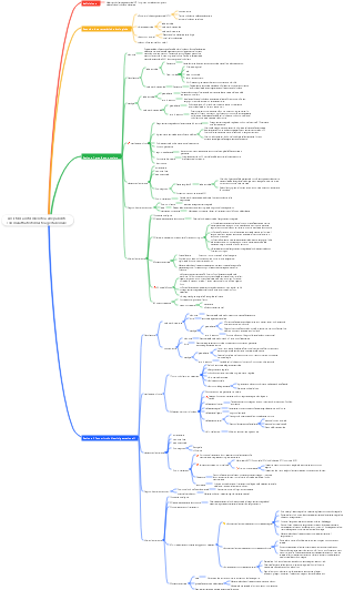Assistenza infermieristica alle pazienti con malattia trofoblastica gestazionale