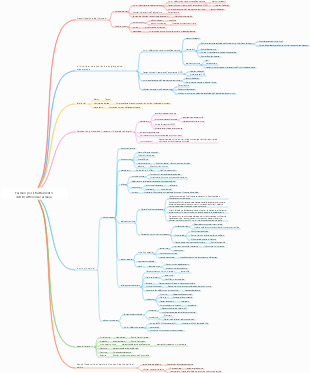 Farmacologia – Farmaci per il trattamento dell’insufficienza cardiaca