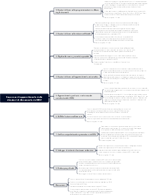 Sequenza di apprendimento delle direzioni di rilevamento del BEV