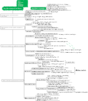 Notas de lectura de Una breve historia del futuro