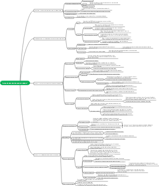 Notas de lectura de Una breve historia del futuro