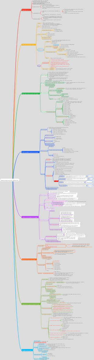 Manejo del proyecto de integración