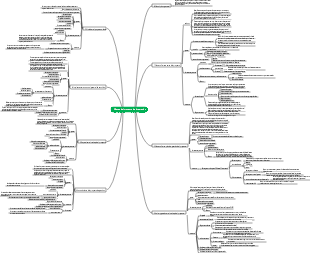 Capítulo 4 Gestión de la integración del proyecto