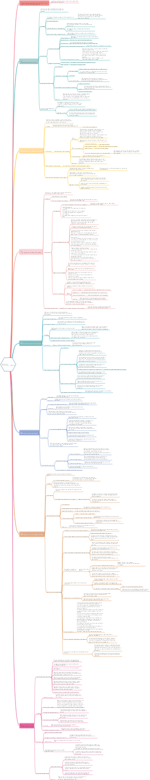 Manejo del proyecto de integración