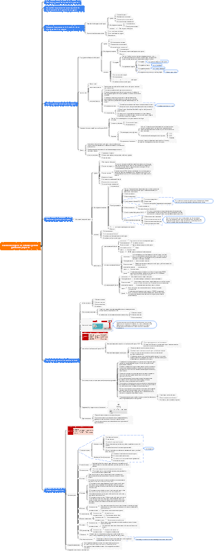 Examen de ingreso de software gestión general del proyecto