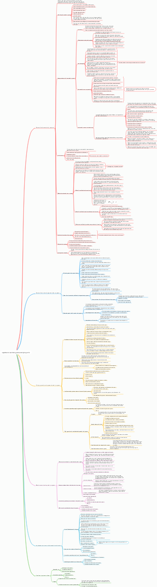 Examen de software avanzado Capítulo 4 Gestión general del proyecto