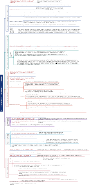 Capítulo 4 Gestión general del proyecto