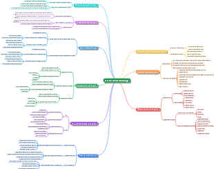 Proceso de desarrollo ágil --- ingeniería de software