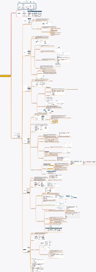 PMP-6 Gestión del Progreso