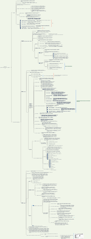 Capítulo 7 Gestión del alcance del proyecto (1)