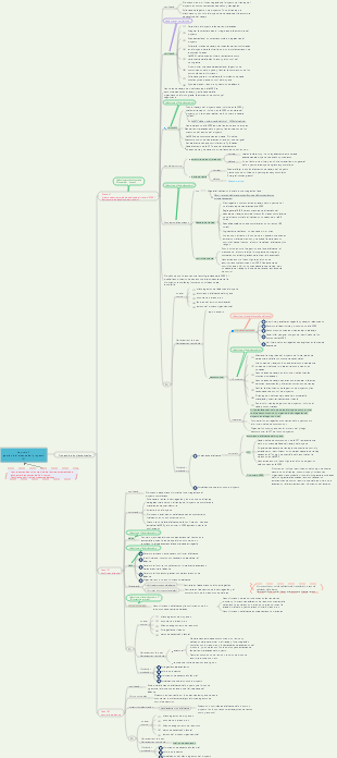 Examen de software intermedio Ingeniero de gestión de proyectos de integración de sistemas - Capítulo 7 Gestión del alcance del proyecto (2)