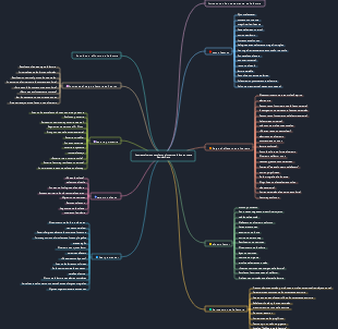 Lectura del cerebro Índice de contenidos