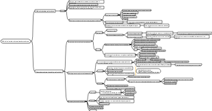 Matriz citoplásmica y sistema de endomembrana.