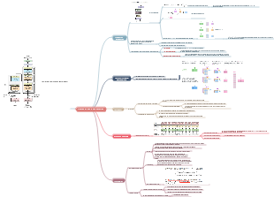 Atención es todo lo que necesitas