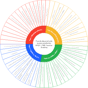 Plan de desarrollo de nuevos productos APQP--PMO Frontier Drawing