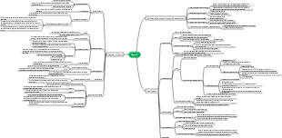 Mapa mental de patología médica-hipoxia