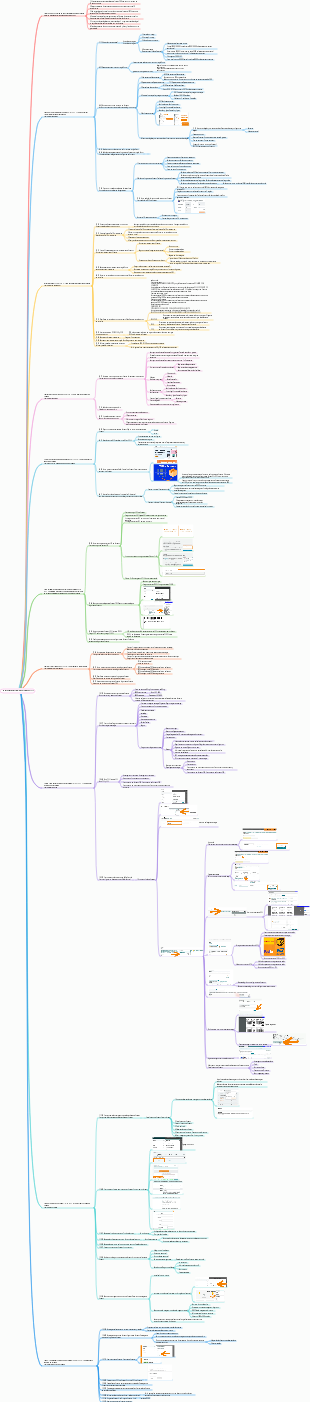 Instrucción paso a paso súper completa sobre las operaciones de Amazon.