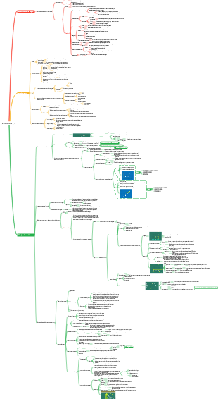 Mapa Mental Farmacología-Farmacodinamia