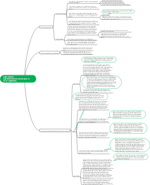 Biología - Tejido epitelial