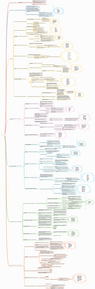 Business Insight conocimiento de la esencia, engañar a la vida