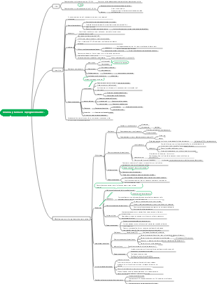 Farmacología-Insulina