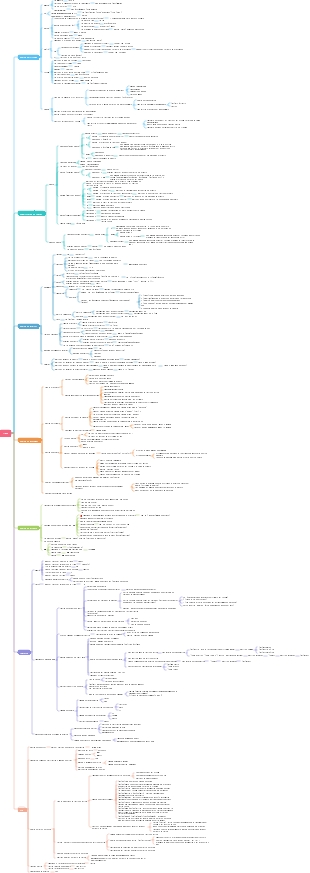 Resumen del comando de Linux vomitando sangre