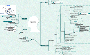 Farmacología-Medicamentos antipsiquiátricos