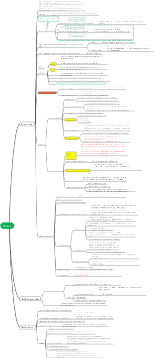 Mapa mental del shock medicinal