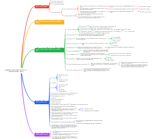 Capítulo 5 Diez reglas clásicas de combinación de colores