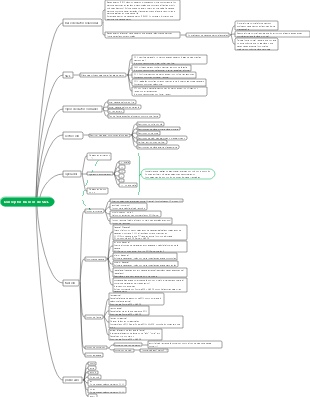 Resumen de aprendizaje de SQL