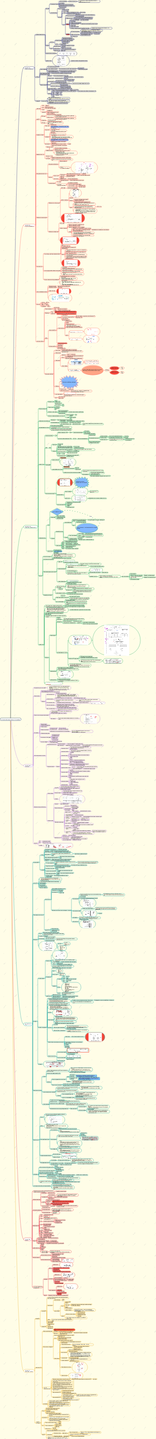 Mapa mental de los principios de composición informática.