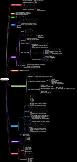 mapa mental de diseño ppt