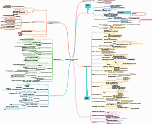 Apuntes de lectura-Manual de gestión para equipos pequeños de menos de 10 personas
