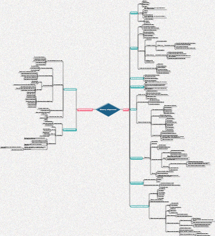 Mapa Mental de Reclutamiento y Configuración de Personal