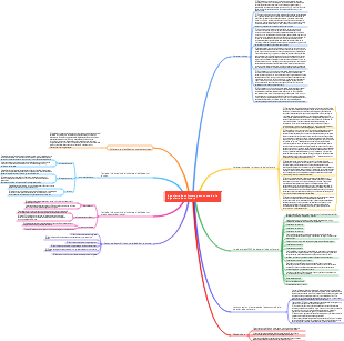 Mapa mental de ingeniería de software e ingeniería de software economía