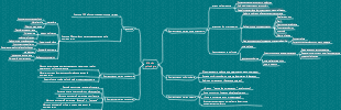 Mapa mental de notas de lectura intensiva La Psicología de la Procrastinación