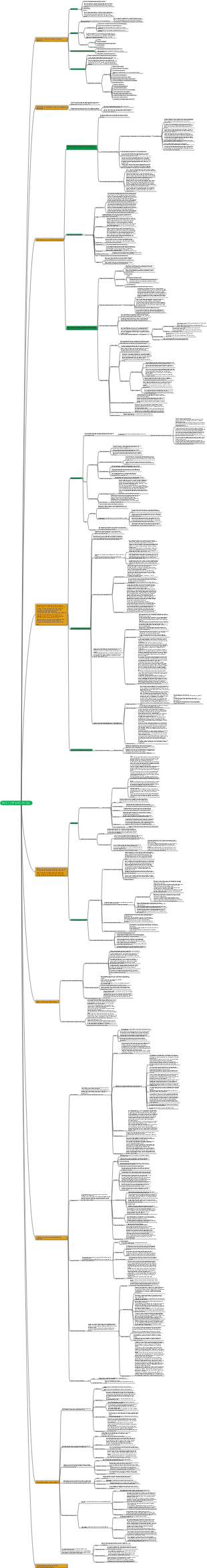 Mapa mental de enfermería de obstetricia y ginecología