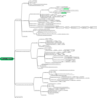 Química Orgánica-Sodio y sus Compuestos Mapa Mental