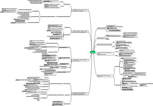 Mapa Mental Educador-Comenius