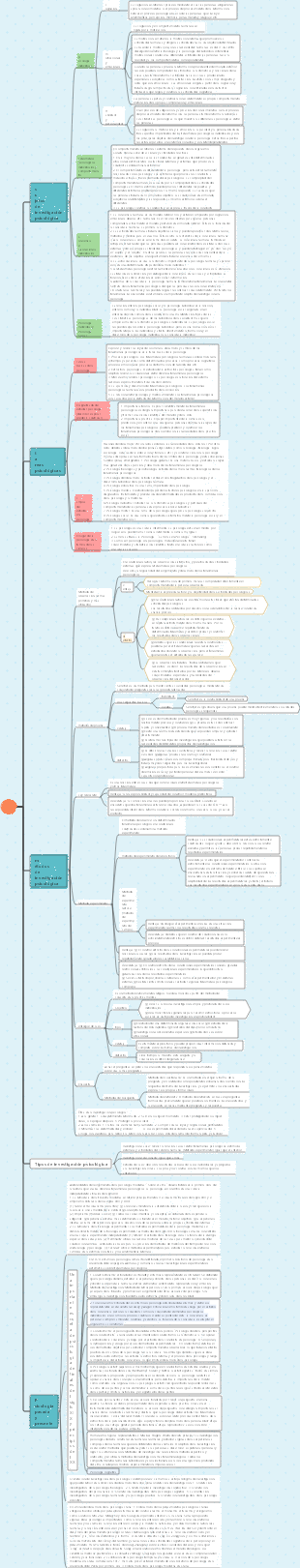 Mapa mental de psicología general