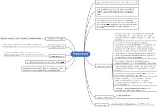 Química-fertilizante, mapa mental de sal