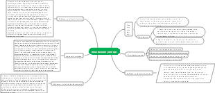 Mapa mental del reductor principal de la estructura del automóvil