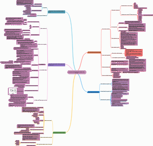 Mapa mental básico de la aplicación Big Data