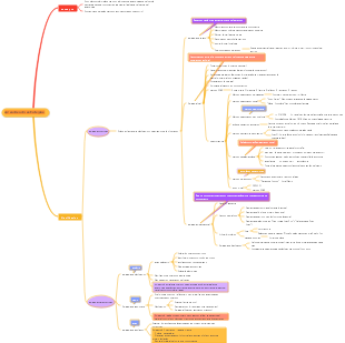 Mapa Mental de Estrategia de Aprendizaje-Psicología Educativa