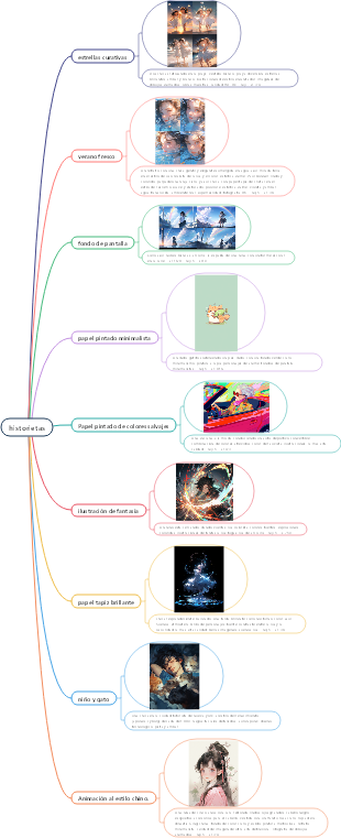 Las palabras cómicas de Midjourney, de alta calidad y seleccionadas, te permiten convertirte rápidamente en un maestro de la pintura con IA.