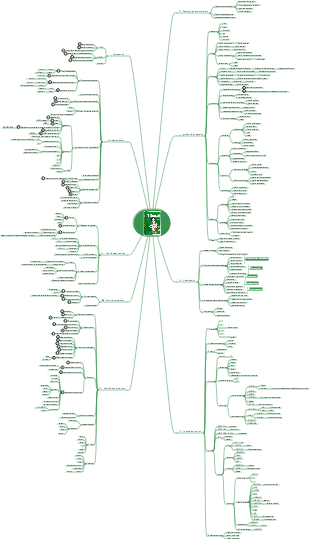 Aprenda el mapa mental de Excel