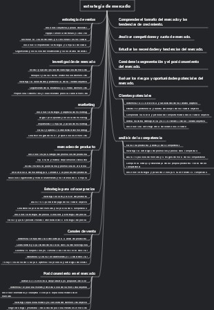 estrategia de mercado
